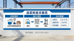 新龙本地工厂讲解：说一遍公路压浆料和铁路压浆料的区别