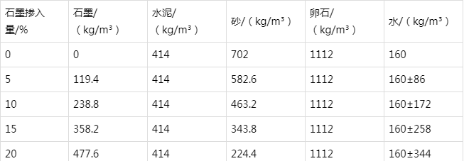 新龙防静电水泥砂浆怎么做(附配比及施工方法)